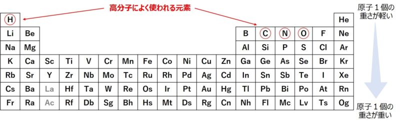 原子量 窒素